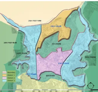 Figure 4. Land use plan