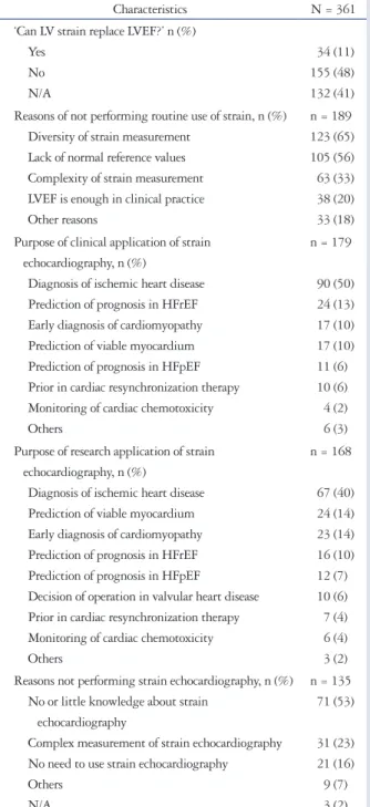 Table 2. Current status of clinical application of strain echocardiog- echocardiog-raphy (continued)