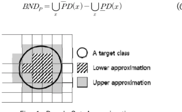 Table 1. Sample Data