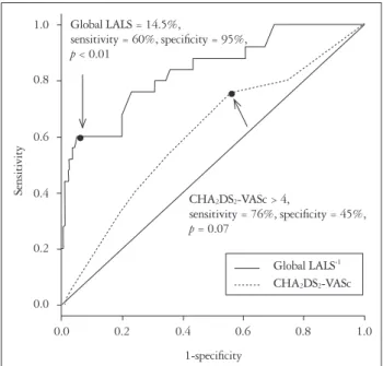 Table 3. Univariate and multivariate analysis for prediction of post stroke AF