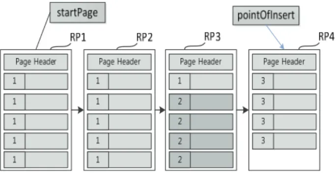 Fig.  1.  Example  of  Record  Page  Structure
