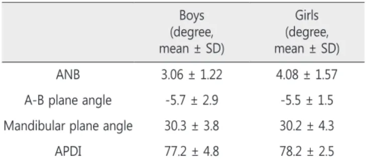 Table 3. Distribution of ectopic eruptio according to gender Patients Ectopic eruption
