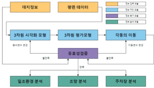 Figure 1. Overall process flowchart