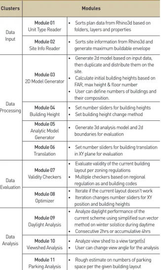 Figure 5. Data analysis cluster