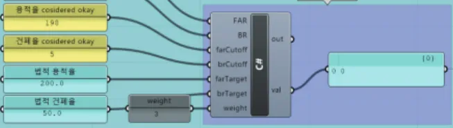 Figure 15. Building to building distance
