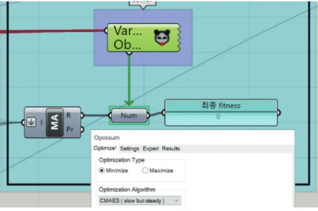 Figure 20. Optimization