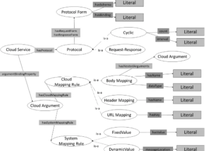 Table  4.  URL  Mapping  Rule  Specification