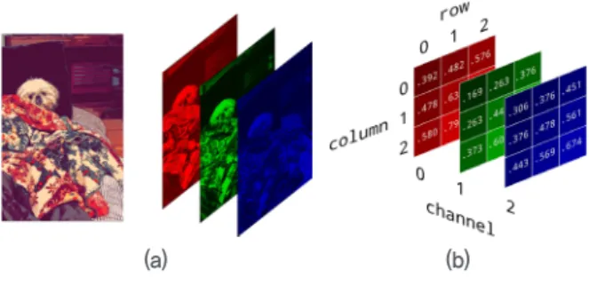 Figure 6. Damage localization algorithm using CNN