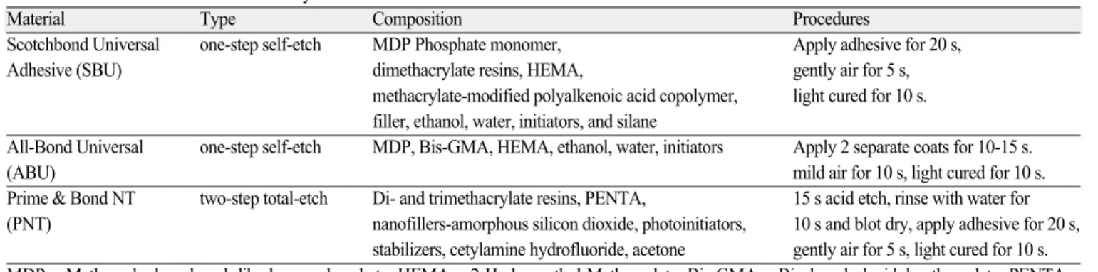 Table 2. Composition of synthetic saliva 
