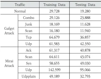 Table  2.  Confusion  Matrix