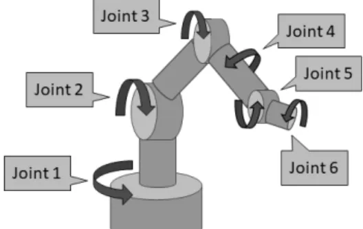Fig.  2.  Joints  of  Home  Co-Robot