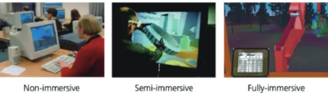Figure 1. Types of Virtual Reality