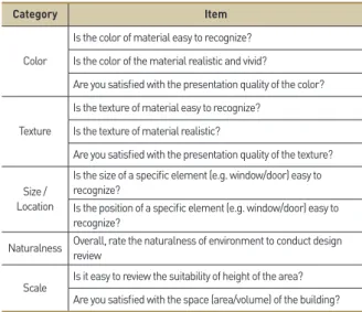 Table 1.  Questionnaire for Quality of Visual Presentation