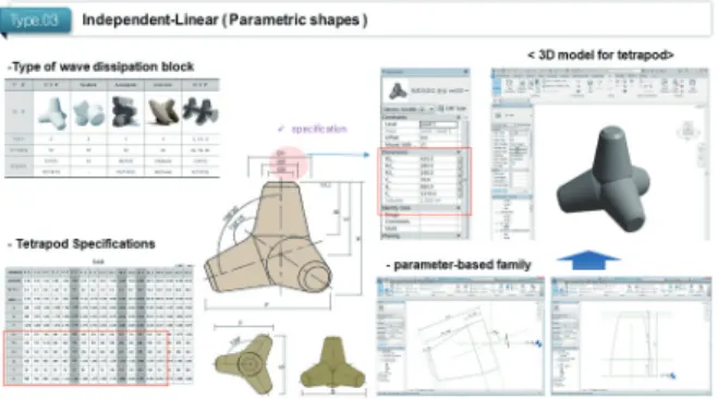Figure 6. Unique shape-based 3D model