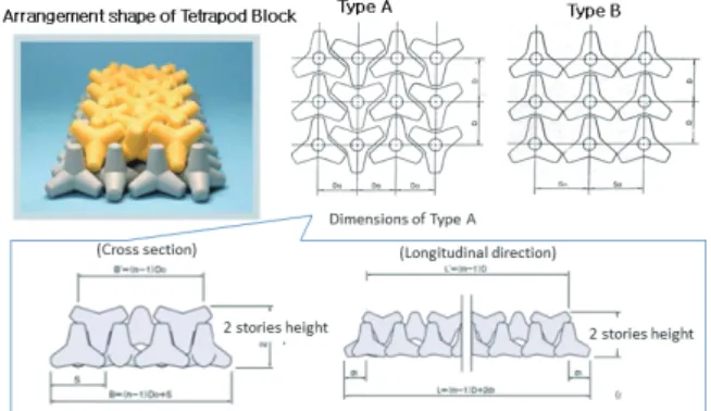 Figure 7. Technical contents for automatic block generation 
