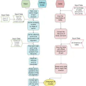 Figure 5. Model generation algorithm