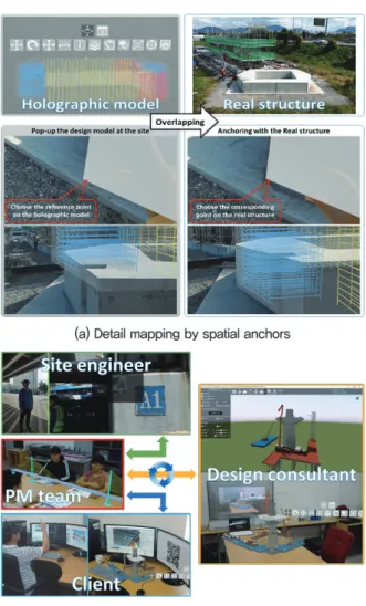 Figure 9. AR application for construction phases