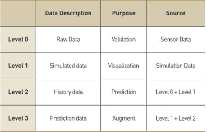 Figure 7. Prototyping-based Design Process Integrated with  Digital Twin