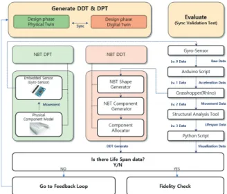 Figure 12. Noise Barrier Tunnel and Its Components Visualized  through Design Phase Digital Twin