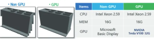 Table 7.  Comparison of platform introduction cost for      developing a harbour BIM platform         (unit: 10 3  won)