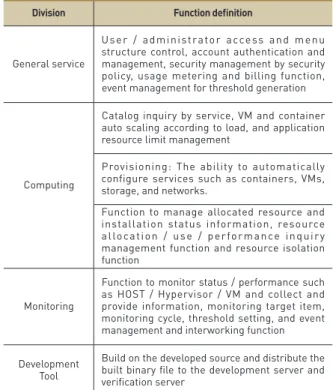 Table 6. Definitions of PaaS features in Harbor BIM platform 