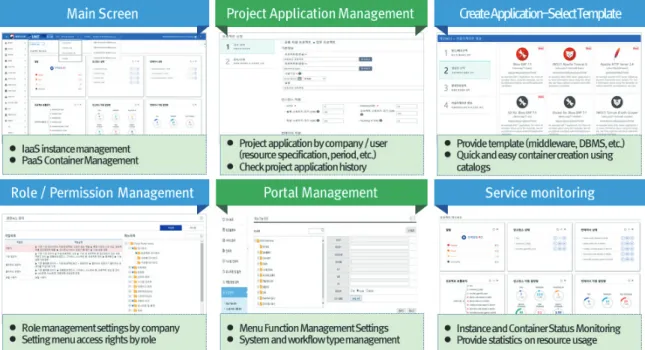Figure 4. PaaS utilization process in harbor BIM platform
