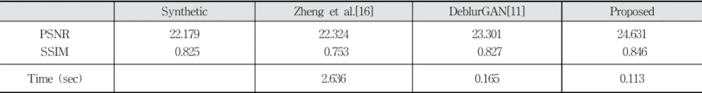 Table 3. Objective Comparison of Different Methods