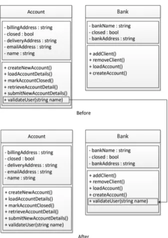 Fig. 8. Before and After Moving Properties in UML