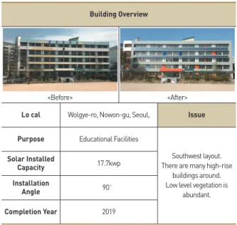 Figure 7. BIM modeling considering surrounding buildings 