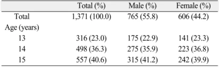 Table 2. VEDE system used in this study