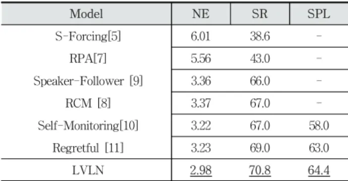 Fig. 6. Comparison of IV with IVOP in Terms of SR and SPL