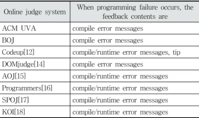 Fig. 1. The General Process of Using Judge System