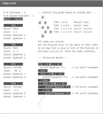 Fig. 7. The Source Code Feedback of the 1 st  Submitted Answer