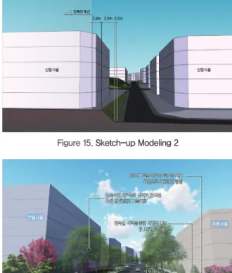 Figure 15. Sketch-up Modeling 2
