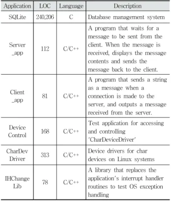 Table 3. Target Applications