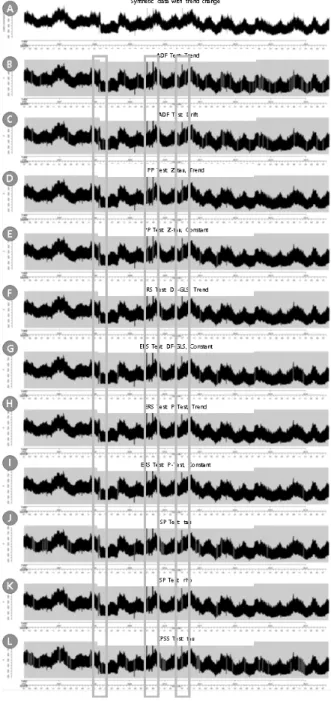 Fig. 15. Visualizations of Analysis of Power Consumption(kWh)  Data of Montenegro by ENTSO-E