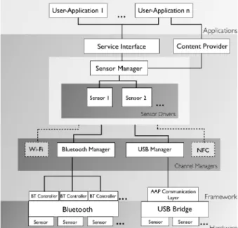 Table 1. Comparison of the Requirements 