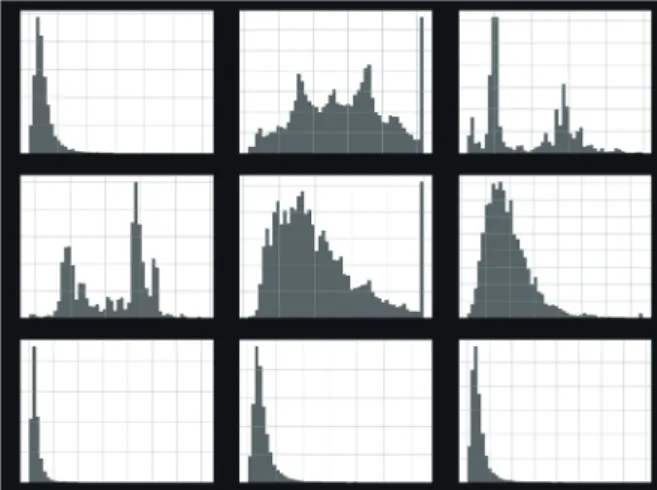 Figure 4. Analysis of correlation between the year of  construction, number of rooms, income, and house price using 