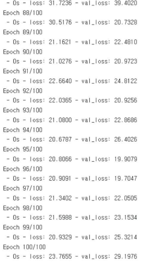 Figure 6. Deep learning training through the basic algorithm