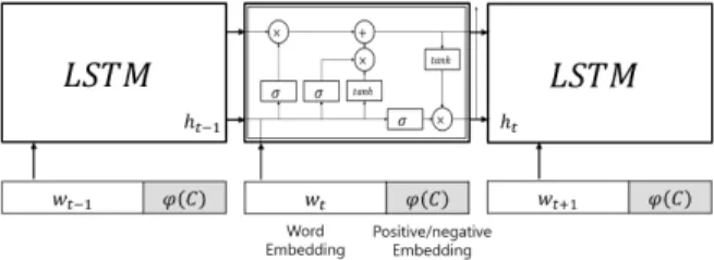 Fig. 2. The Architecture of CS-GAN 