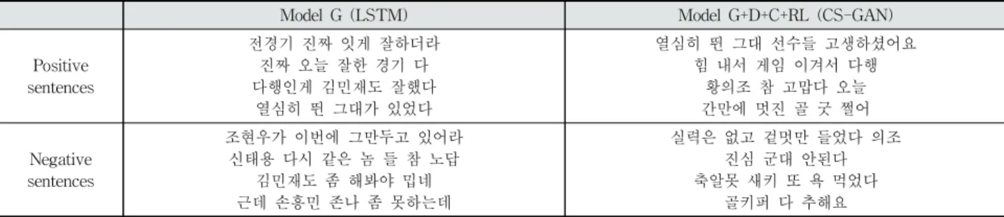 Table 4. Accuracy of the Classifier Models