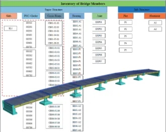 Figure 1. Inventory of a PSC I girder bridge