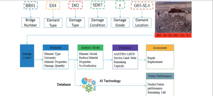 Figure 3. Network-level data collection and uses