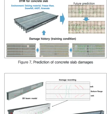 Figure 8. Damage recording on a digital model