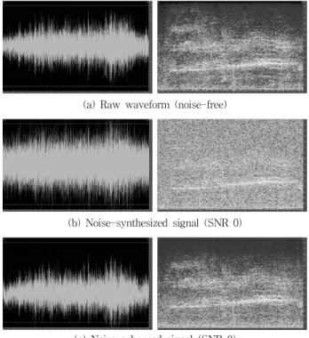 Table 3. Basic Statistics of Environmental Noise on  Porcine Sound Data