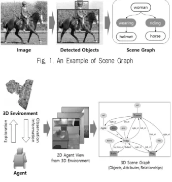 Fig. 1. An Example of Scene Graph