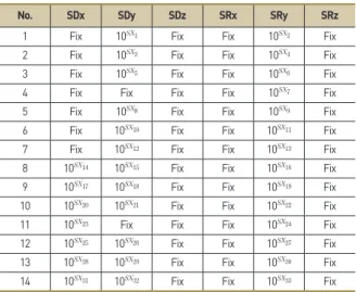 Table 4. Design parameters for spring support