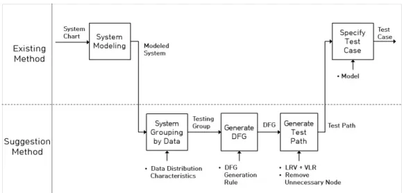 Table 3. Mean of Modeling Abbreviation