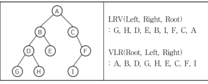 Fig. 6. Model to DFG Conversion Method