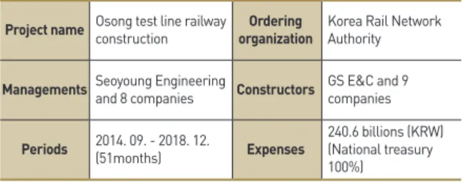 Figure 2. Railway infrastructure process in application Project name Osong test line railway constructionOrdering 
